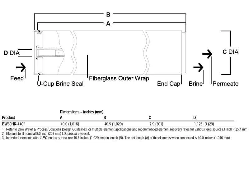 BW30HR-440i Element Dimensions