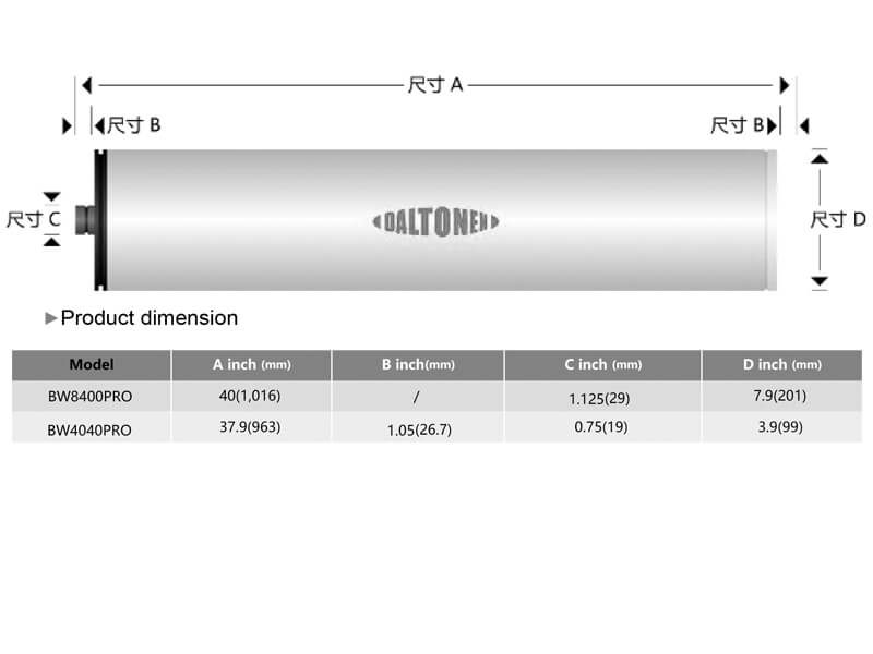 BW8400PRO Element Dimensions