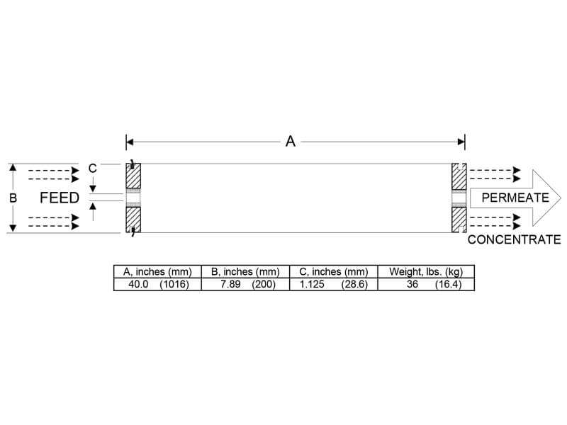CPA3-LD Element Dimensions