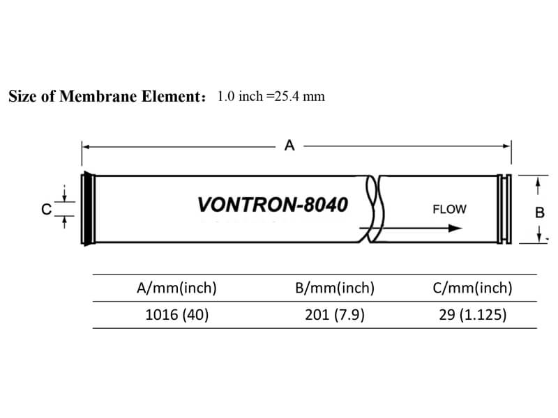 FR12-8040 Element Dimensions