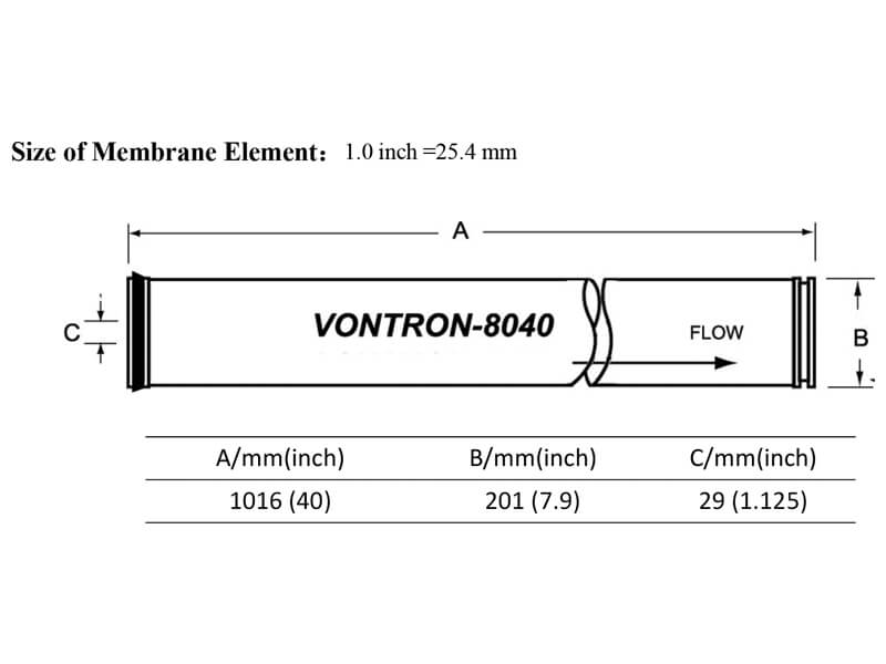FR22-8040PRO Element Dimensions