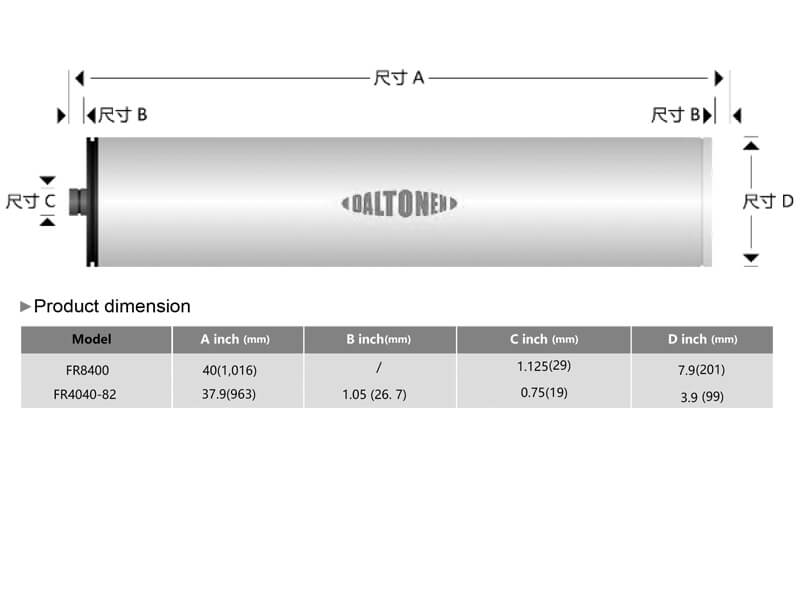FR4040-82 Element Dimensions