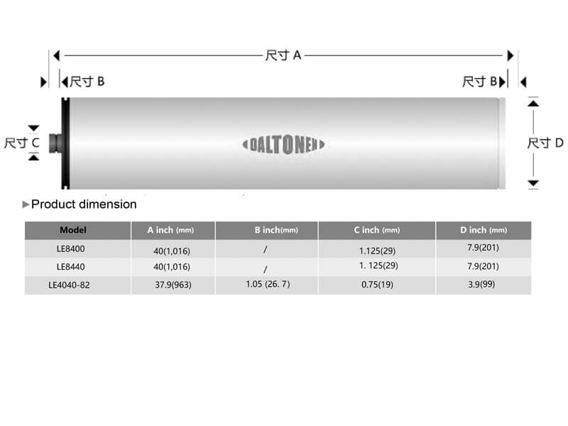 LE4040-82 Element Dimensions