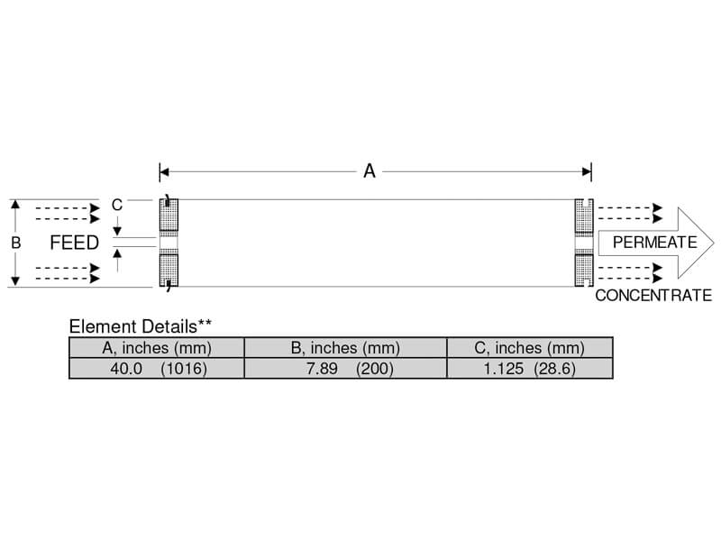 LFC3-LD Element Dimensions