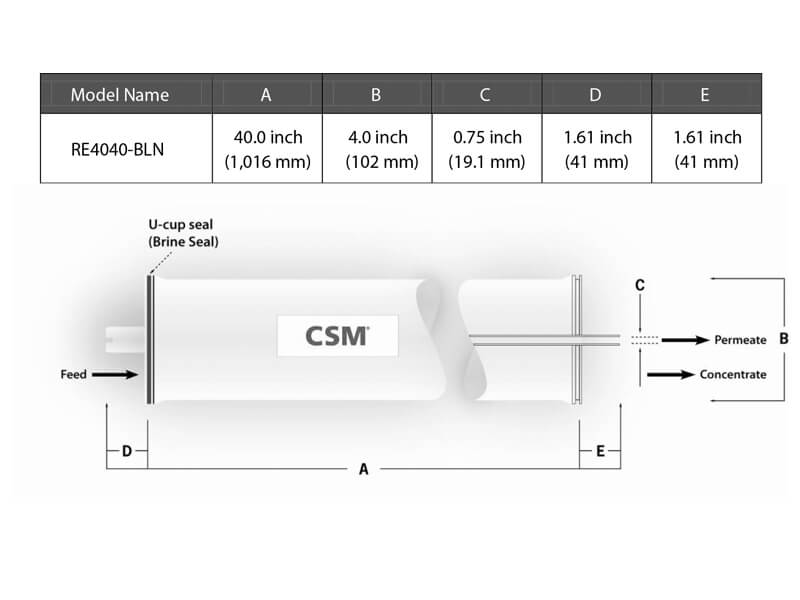 RE4040-BLN-Element-Dimensions