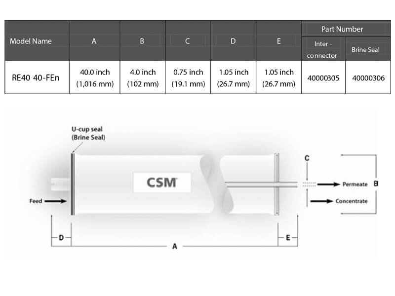 RE4040-FEN-Element-Dimensions