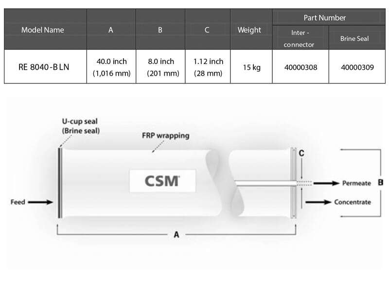 RE8040-BLN-Element-Dimensions