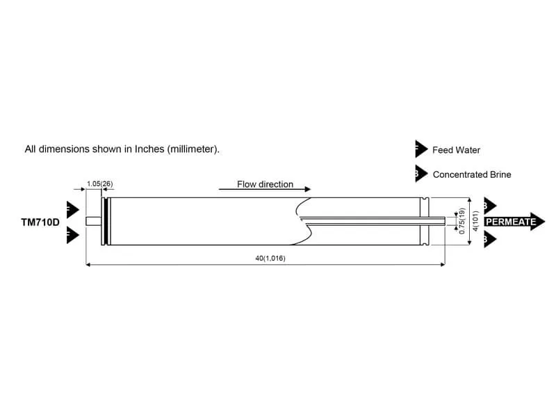 TM710D Dimensions