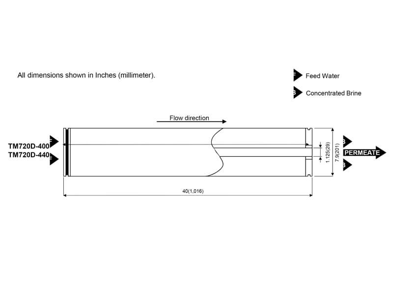 TM720D-400 Element Dimensions