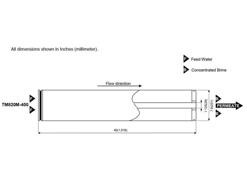 TM820M-400 Element Dimensions