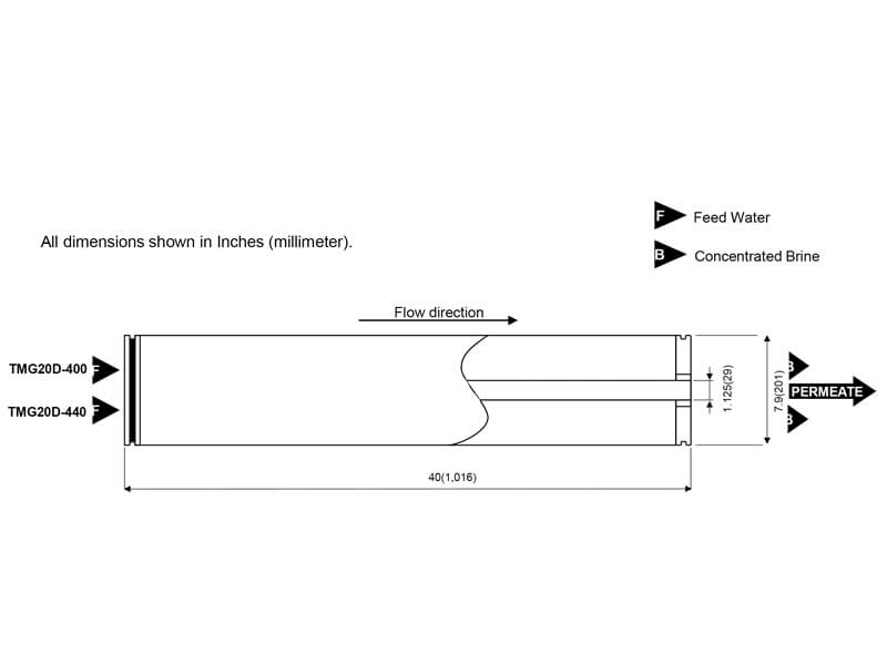 TMG20D-440 Element Dimensions
