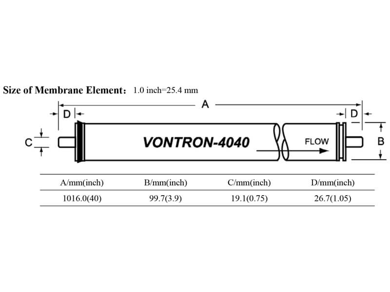 ULP21-4040 Element Dimensions