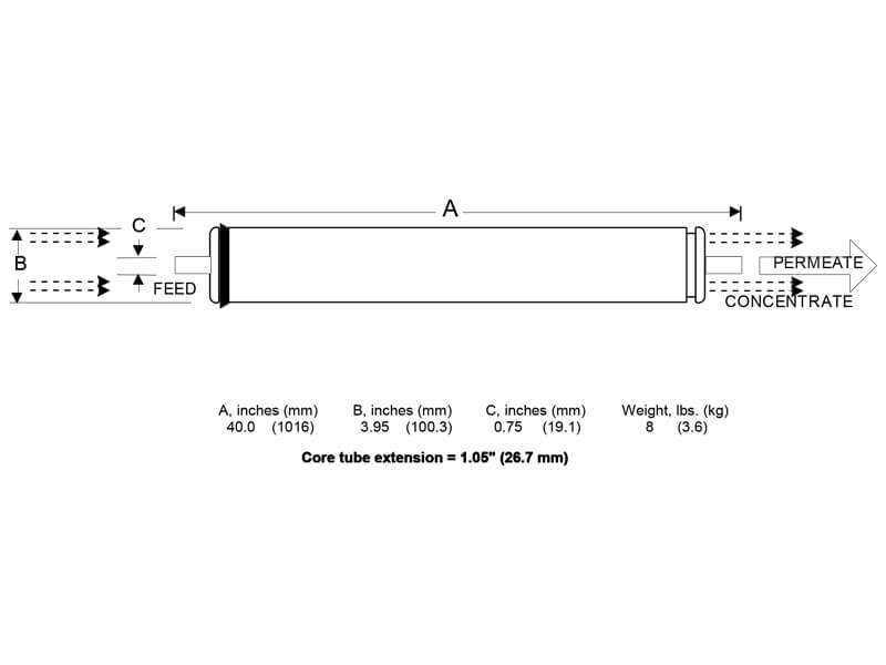 YQS-4040 Element Dimensions